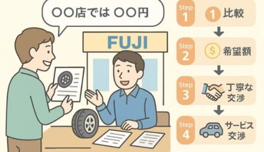 フジコーポレーションで値引き交渉は可能？お得なクーポン＆キャンペーン情報も