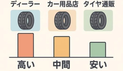 ディーラーのタイヤ交換は本当に高い？他社と比較して検証！お得に交換する方法も