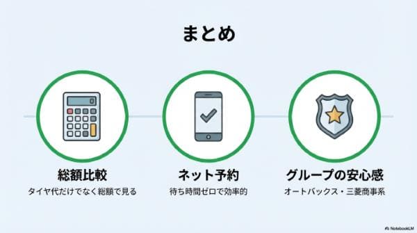 タイヤフッドとオートバックスどっちが安いまとめ