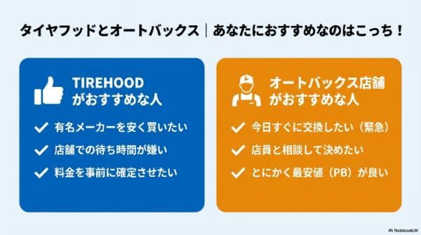 タイヤフッドとオートバックス|あなたにおすすめなのはこっち!