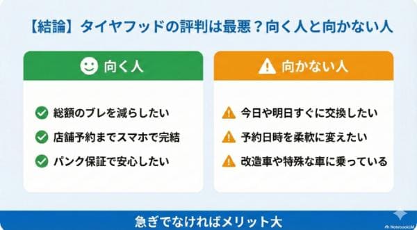 【結論】タイヤフッドの評判は最悪？向く人・向かない人とは？