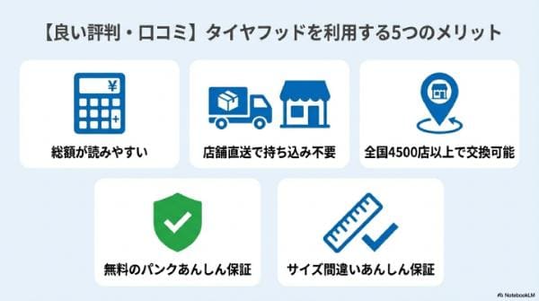 【良い評判・口コミ】タイヤフッドを利用する5つのメリット