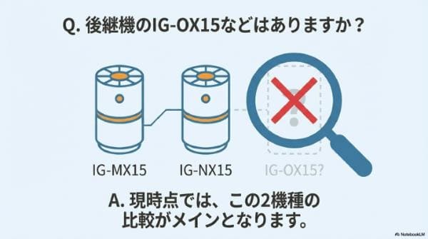Q. 後継機のIG-OX15などはありますか？