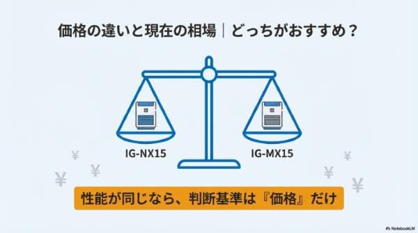 IG-NX15とIG-MX15、価格の違いと現在の相場｜どっちがおすすめ？