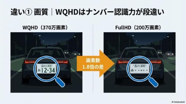 【違い①】フロントカメラの画質(WQHD vs FullHD)