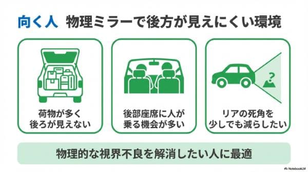 向く人｜後部座席やトランクで後ろが見えにくい車を運転する人