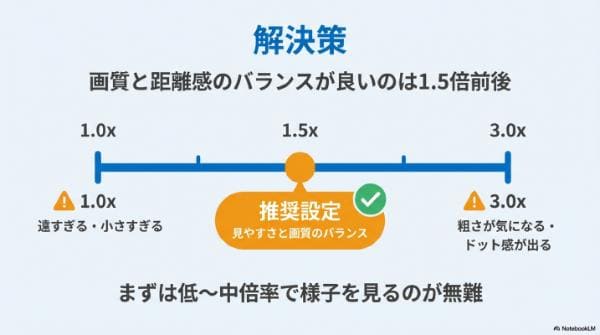 【解決策】画質と距離感のバランスが良いのは1.5倍前後