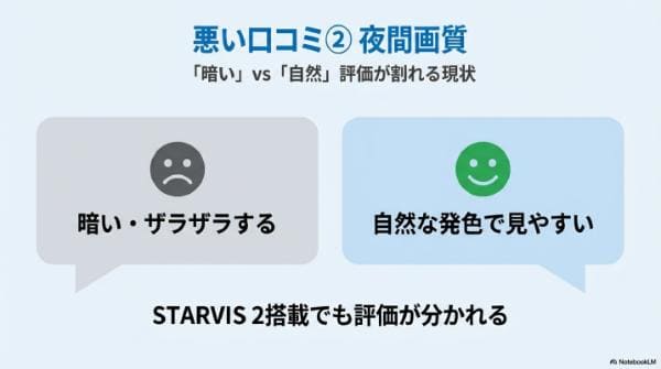 悪い口コミ・レビューを分析②　夜間の画質はノイズが酷い？