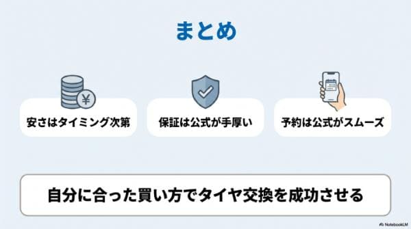 タイヤフッド楽天違いまとめ