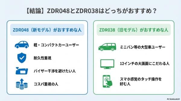 【結論】ZDR048とZDR038はどっちがおすすめ？
