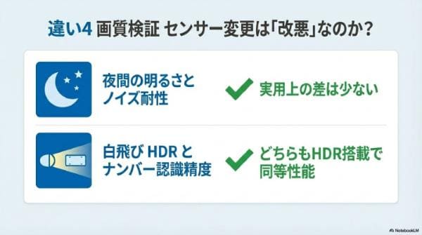 【違い4】画質検証｜センサー変更は「改悪」なのか？