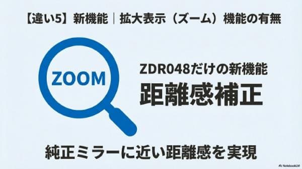 【違い5】新機能｜拡大表示（ズーム）機能の有無