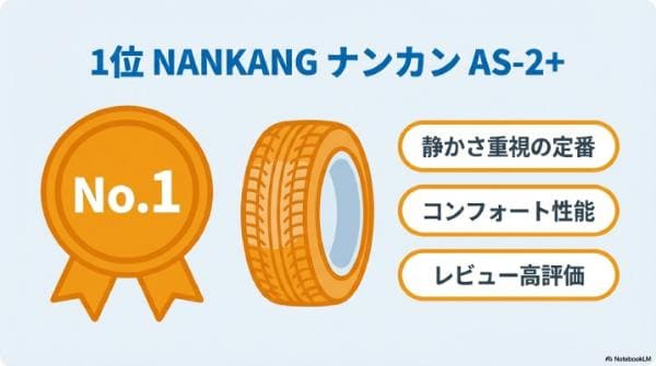 1位｜NANKANG（ナンカン）AS-2+