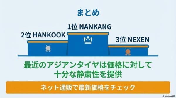 アジアンタイヤ静粛性ランキング　安くて静かなタイヤ　まとめ