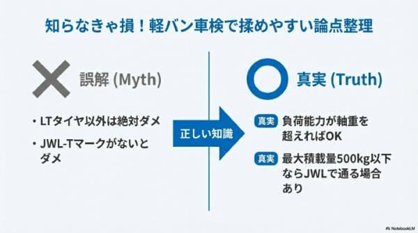 知らなきゃ損！軽バン車検で揉めやすい論点整理（ホイール刻印の緩和／タイヤは荷重基準が本体）
