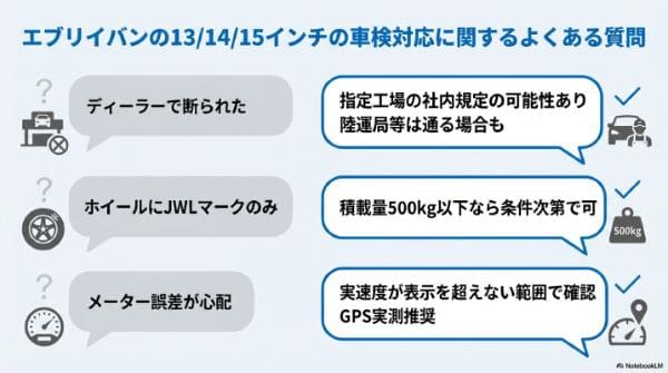 エブリイバンの13/14/15インチの車検対応に関するよくある質問（FAQ）