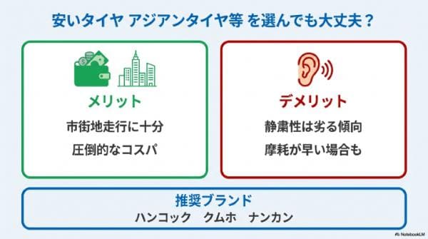 安いタイヤ（アジアンタイヤ等）を選んでも大丈夫？安全性と寿命