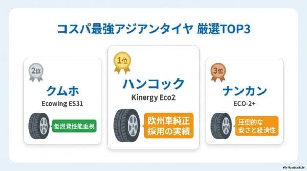 【コスパ最強アジアンタイヤ】安くて長持ちするおすすめメーカー&銘柄ランキングTOP3