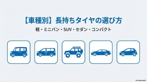 【車種別】長持ちタイヤの選び方|軽・ミニバン・SUV・セダン・コンパクト