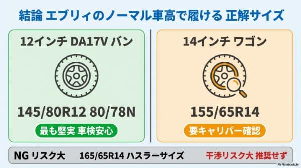 【結論】エブリィのノーマル車高で履けるマッドタイヤ（オープンカントリー）の正解サイズ