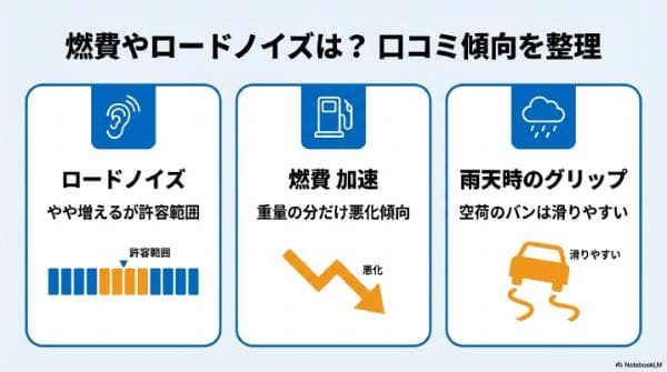 燃費やロードノイズは？エブリィ×マッドタイヤ（オープンカントリー）の口コミ傾向を整理