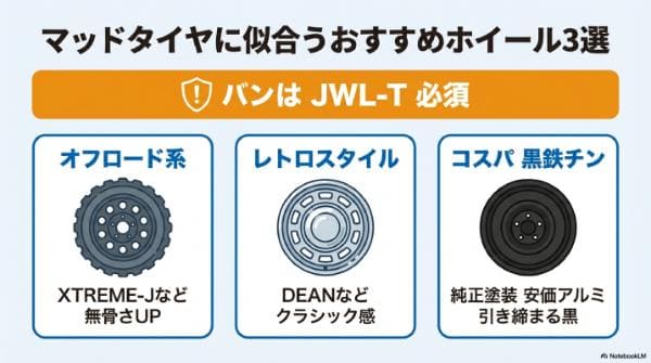 ノーマル車高のエブリィが劇的変化！マッドタイヤ（オープンカントリー）に似合うおすすめホイール3選