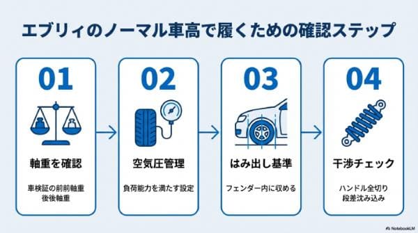 エブリィのノーマル車高でマッドタイヤ（オープンカントリー）を履くための確認ステップ