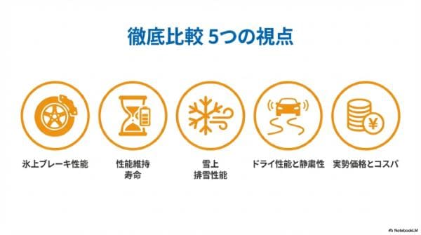 【スタッドレス徹底比較】ダンロップ「WINTER MAXX 03」 vs ヨコハマ「iceGUARD 8 (iG80)」