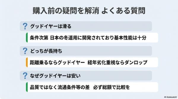 ダンロップとグッドイヤーのスタッドレスでよくある質問（FAQ）