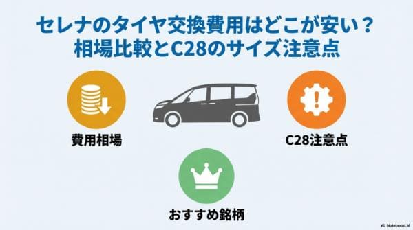 セレナのタイヤ交換費用はどこが安い？相場比較とC28のサイズ注意点