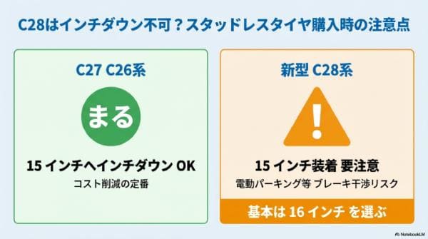 C28はインチダウン不可？スタッドレスタイヤ購入時の注意点