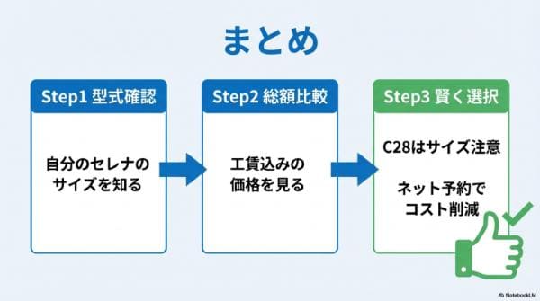 セレナのタイヤ交換費用はどこが安い？相場比較とC28のサイズ注意点まとめ