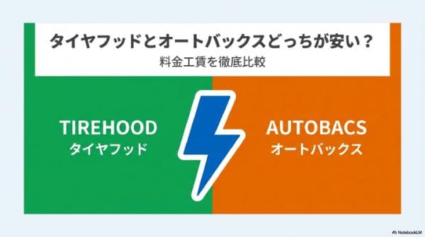 タイヤフッドvsオートバックス！どっちが安い？料金・工賃を徹底比較