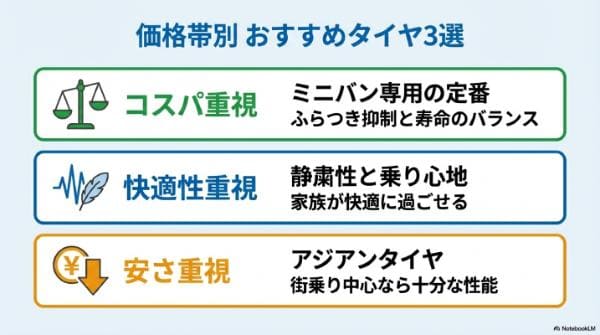 【価格帯別】相場で選ぶヴォクシーのおすすめタイヤ4本セット3選
