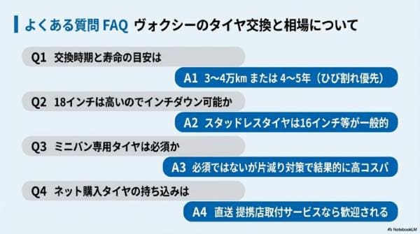 ネット通販で失敗しないためのヴォクシータイヤ購入前チェックリスト