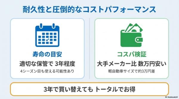 ノーストレックN5の寿命は何年？耐久性とコスパを検証
