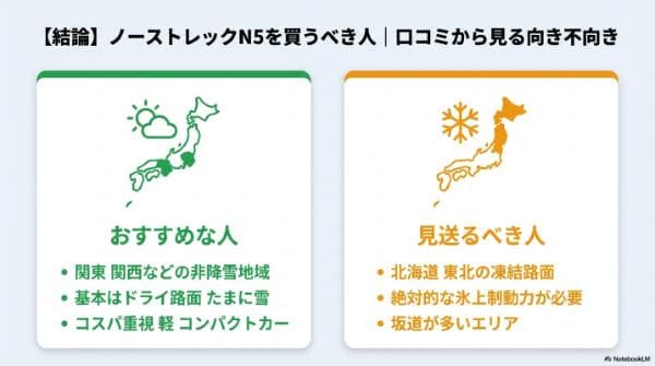 【結論】ノーストレックN5を買うべき人｜口コミから見る向き不向き