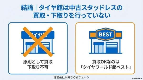 スタッドレスタイヤはタイヤ館で買取・下取り不可！売るか処分のおすすめルートは？