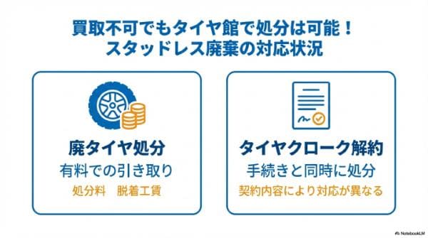 買取不可でもタイヤ館で処分は可能！スタッドレス廃棄の対応状況
