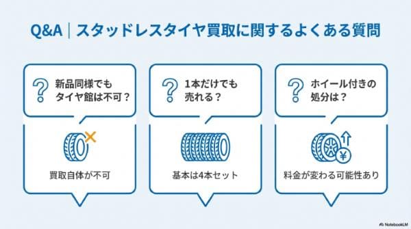 Q&A｜スタッドレスタイヤ買取に関するよくある質問