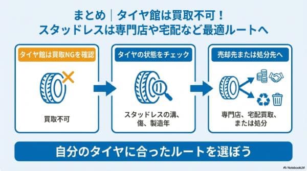 まとめ｜タイヤ館は買取不可！スタッドレスは専門店や宅配など最適ルートへ
