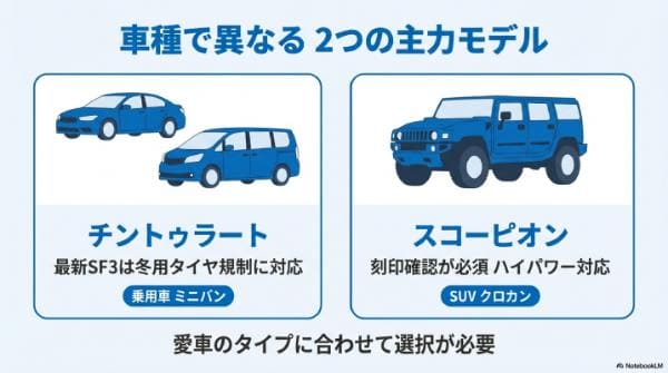 【前提】ピレリオールシーズンタイヤ｜乗用車用とSUV用の違い