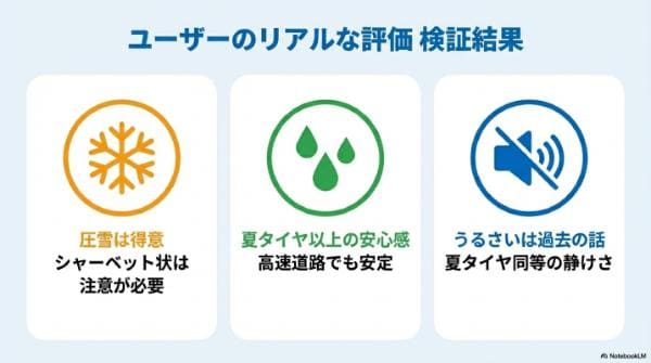 【乗用車編】SF3の評判を検証｜雪道性能や静粛性は？