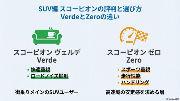 【SUV編】スコーピオンの評判と選び方｜VerdeとZeroの違い