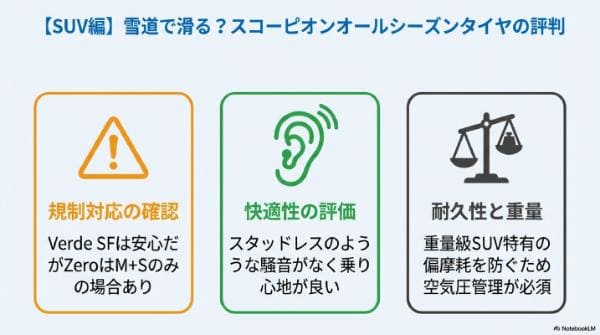 【SUV編】雪道で滑る？スコーピオンオールシーズンタイヤの評判