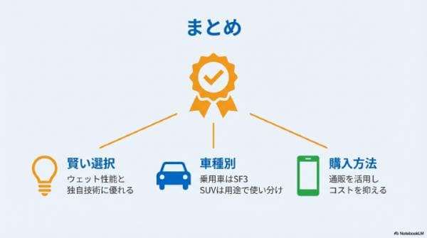 まとめ｜ピレリオールシーズンタイヤの評判！雪道性能と寿命を検証