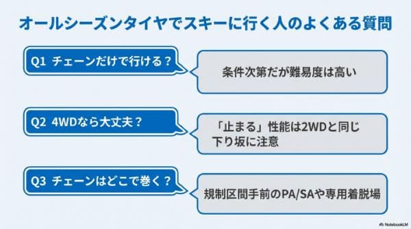 オールシーズンタイヤでスキーに行く人のよくある質問