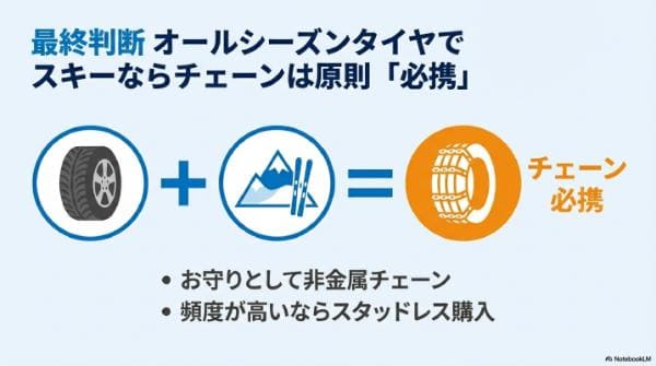 スキーに行く際の「チェーン」と「スタッドレス」の考え方