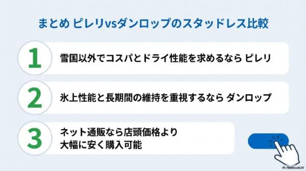 まとめ｜ピレリvsダンロップのスタッドレス比較