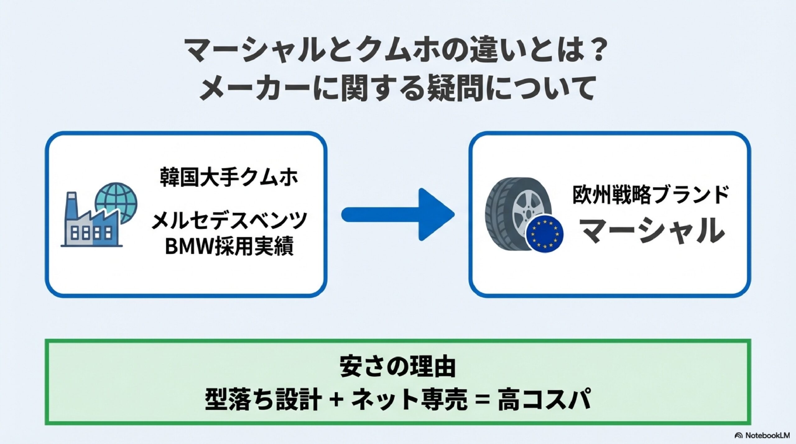 マーシャルとクムホの違いとは？メーカーに関する疑問について